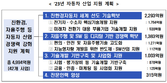 <산업부 제공>
